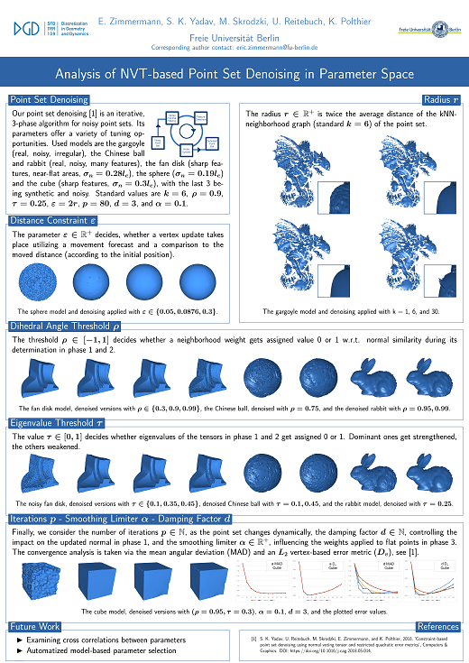 Poster: Analysis of NVT-based Point Set Denoising in Parameter Space